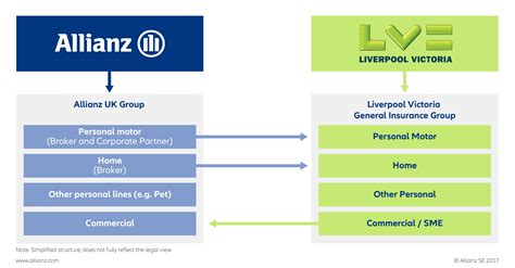 allianz lv|allianz flow log in.